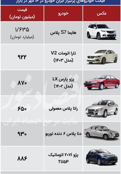 عکس و قیمت محصولات ایران خودرو