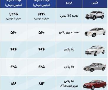 عکس و قیمت محصولات ایران خودرو