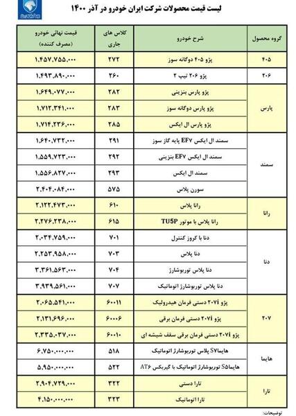 عکس و قیمت محصولات ایران خودرو