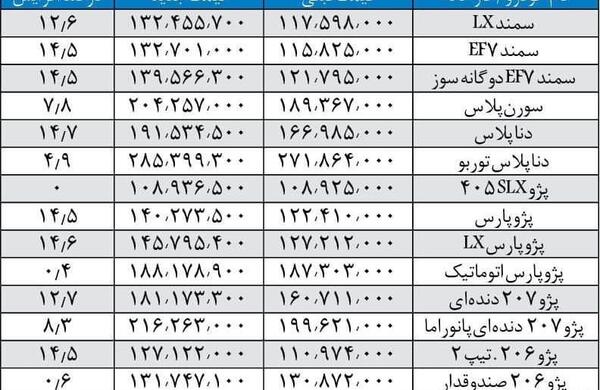 عکس و قیمت محصولات ایران خودرو