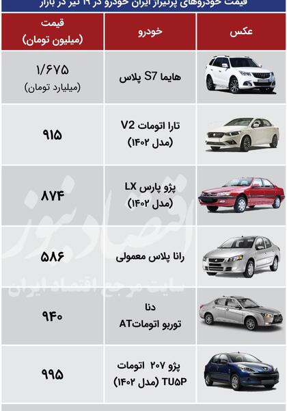 عکس و قیمت ماشین ایران خودرو