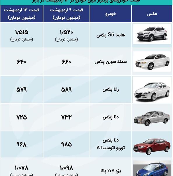 عکس و قیمت ماشین ایران خودرو