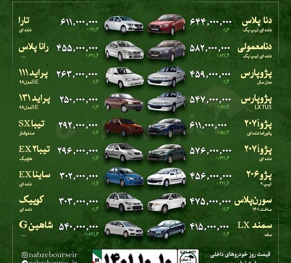 عکس و قیمت ماشین ایران خودرو