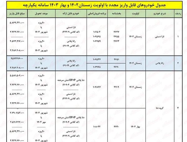 عکس ماشین های قرعه کشی ایران خودرو