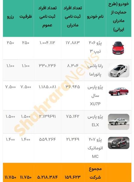 عکس ماشین های قرعه کشی ایران خودرو
