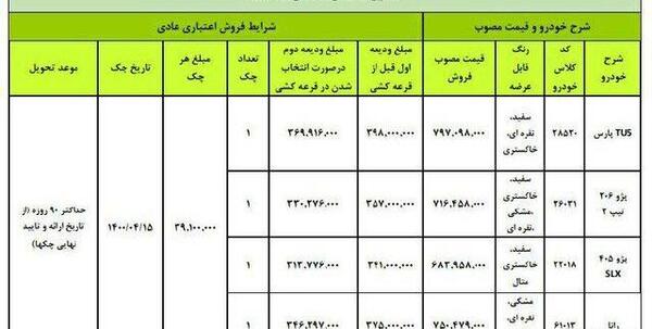 عکس ماشین های پیش فروش ایران خودرو