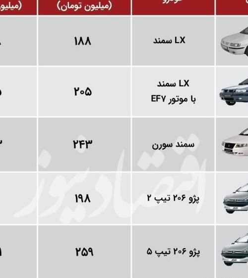 عکس ماشین های پیش فروش ایران خودرو