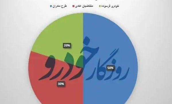 عکس برنده شدن طرح مادران ایران خودرو