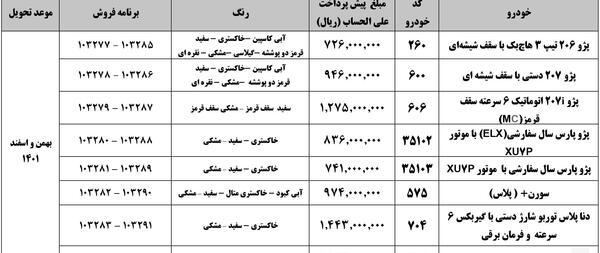 عکس برنده شدن طرح مادران ایران خودرو