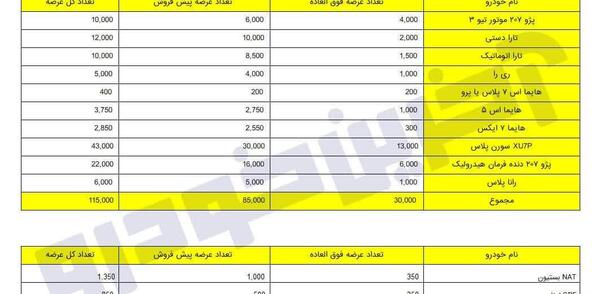 عکس برنده شدن طرح مادران ایران خودرو