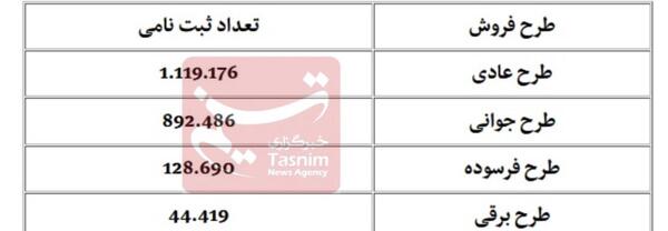 عکس برنده شدن طرح مادران ایران خودرو