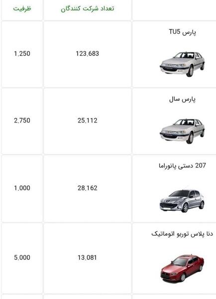 عکس برنده شدن طرح مادران ایران خودرو