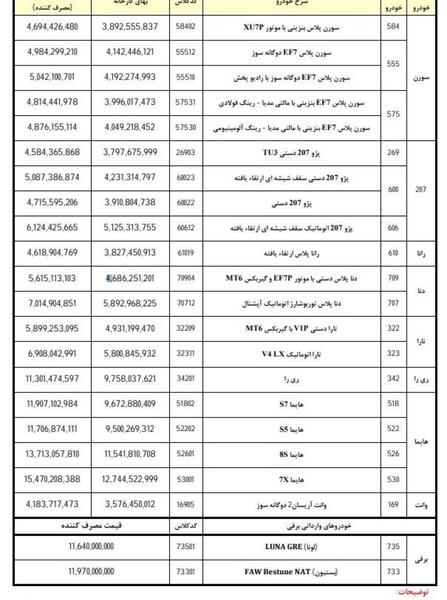 عکس برنده شدن در قرعه کشی ایران خودرو