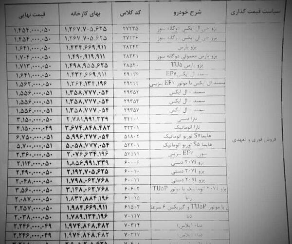 عکس برنده شدن در قرعه کشی ایران خودرو