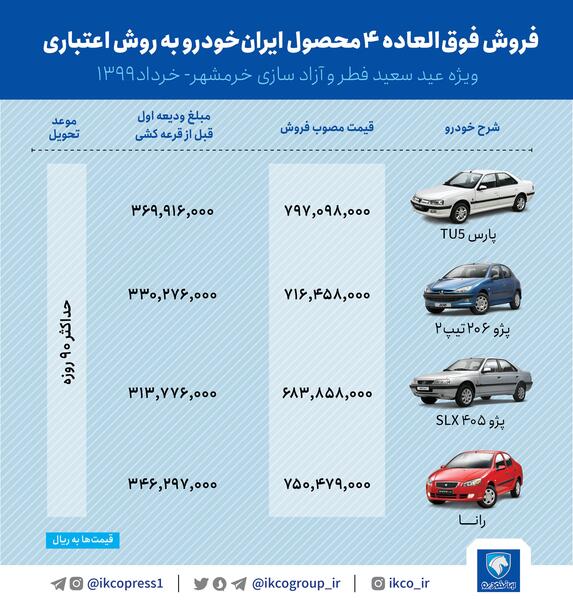 عکس برنده شدن در قرعه کشی ایران خودرو
