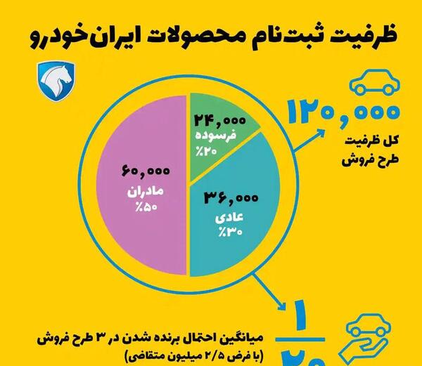 عکس برنده شدن در قرعه کشی ایران خودرو