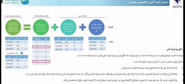 عکس پیامک برنده شدن در قرعه کشی ایران خودرو