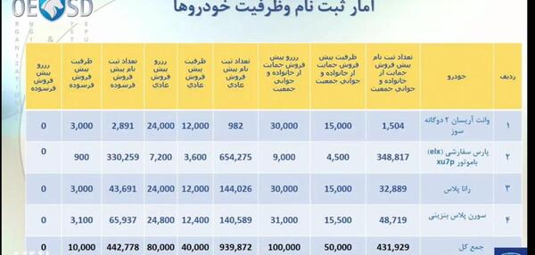 عکس پیامک برنده شدن در قرعه کشی ایران خودرو