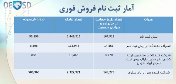 عکس پیامک برنده شدن در قرعه کشی ایران خودرو
