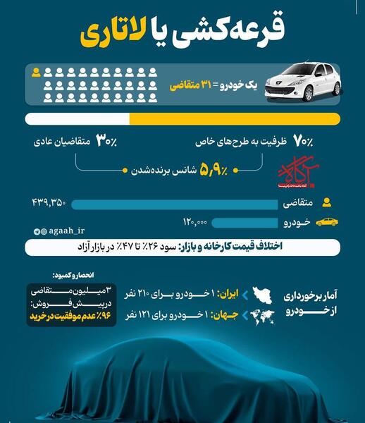 عکس پیامک برنده شدن در قرعه کشی ایران خودرو