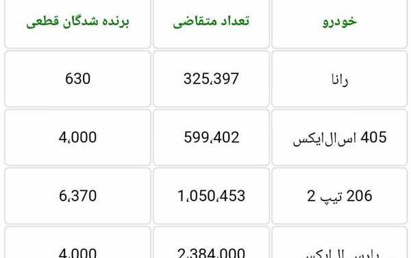 عکس پیامک برنده شدن در قرعه کشی ایران خودرو
