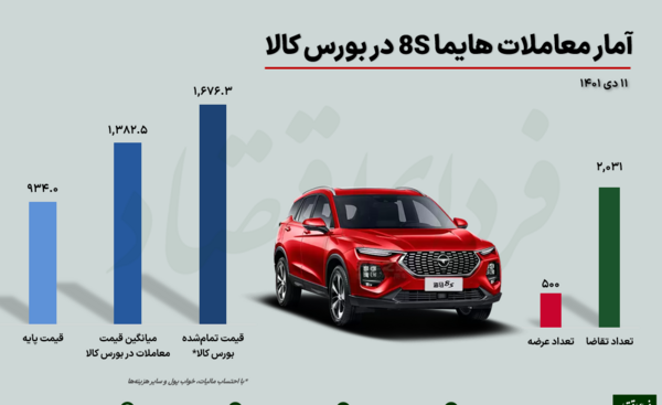 پژو ۲۰۷ شاسی بلند ایران خودرو رونمایی شد (+ عکس