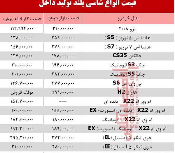 عکس سمند شاسی بلند ایران خودرو