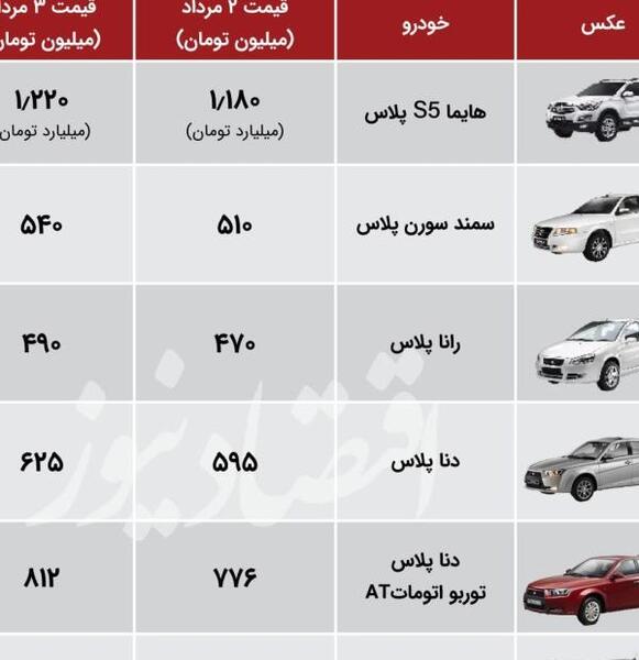 عکس سمند شاسی بلند ایران خودرو