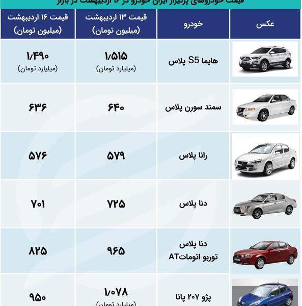 عکس دنا پلاس ایران خودرو