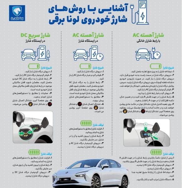 عکس خودروی برقی لونا ایران خودرو