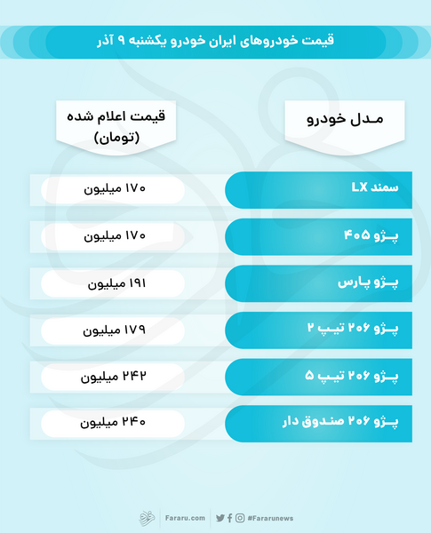 عکس پژو پارس ایران خودرو