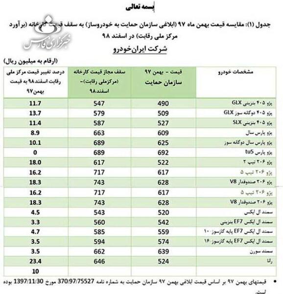 محصولات ایران خودرو با عکس و قیمت