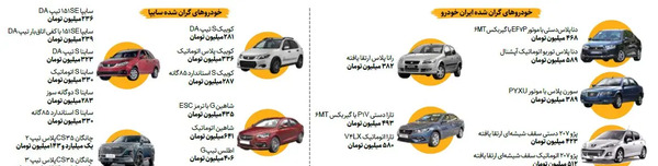 محصولات ایران خودرو با عکس و قیمت
