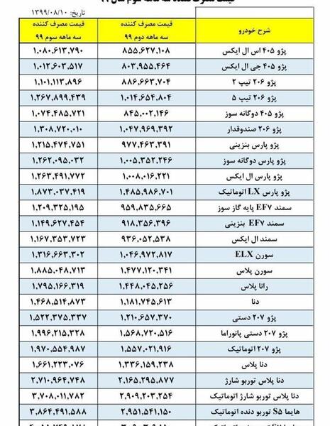 محصولات ایران خودرو با عکس و قیمت