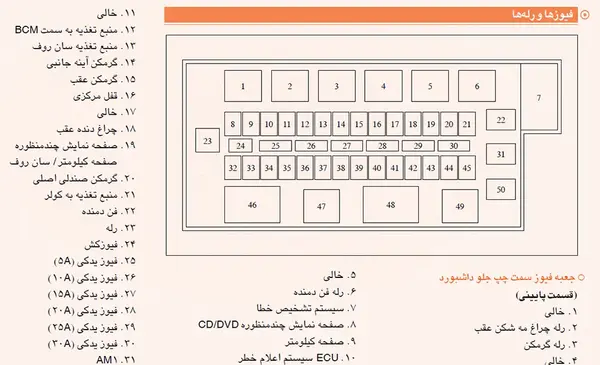 ۱۱۰ عکس جعبه فیوز ام وی ام 110