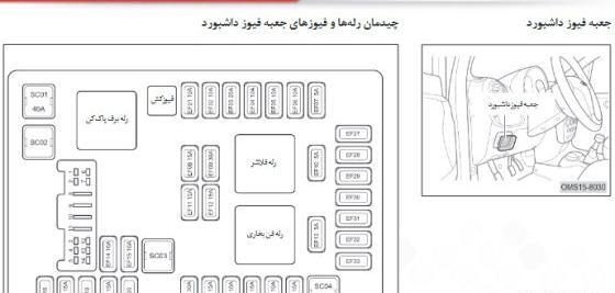۱۱۰ عکس جعبه فیوز ام وی ام 110
