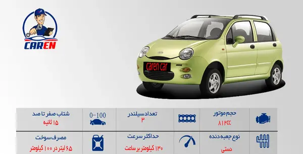 عکس از داخل ماشین ام وی ام 110