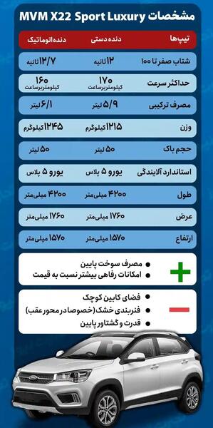 عکس ام وی ام ایکس ۲۲ اسپرت لاکچری