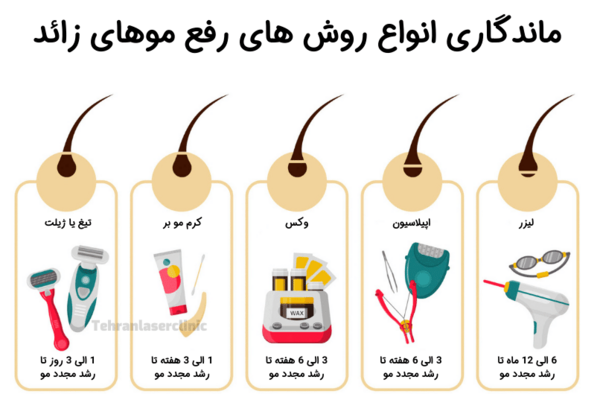 عکس اپیلاسیون ممنوعه
