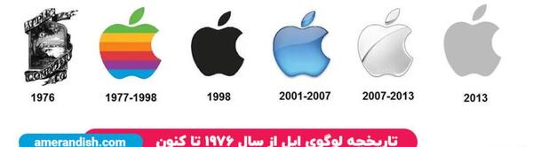عکس نقاشی سیب اپل
