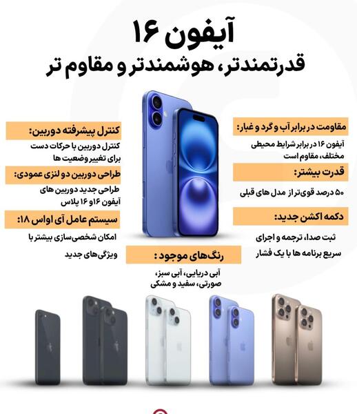 عکس گوشی اپل پرو مکس ۱۶