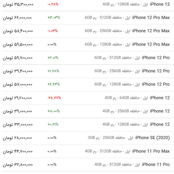 عکس قیمت اپل