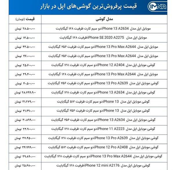 عکس گوشی اپل قیمت