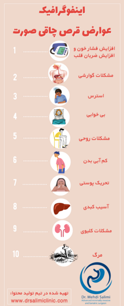 عوارض عکس قرص چاقی اپل اصل