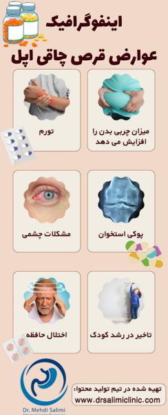 عکس پودر اپل تقلبی