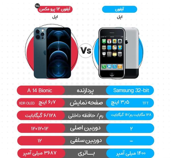 عکس اپل آیفون ۱۴