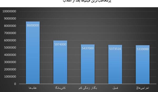 عکس لوگوی فیلم فسیل