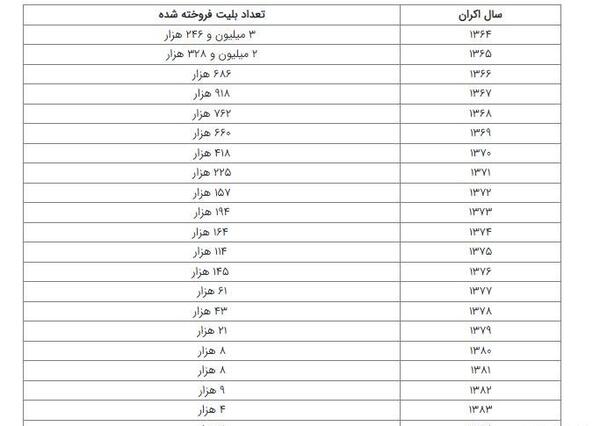 عکس لوگوی فیلم فسیل