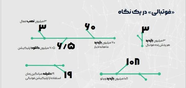 عکس لوگوی برنامه فوتبالی