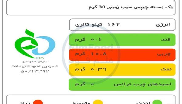 عکس لوگوی سازمان غذا و دارو شامل چه رنگ هایی است